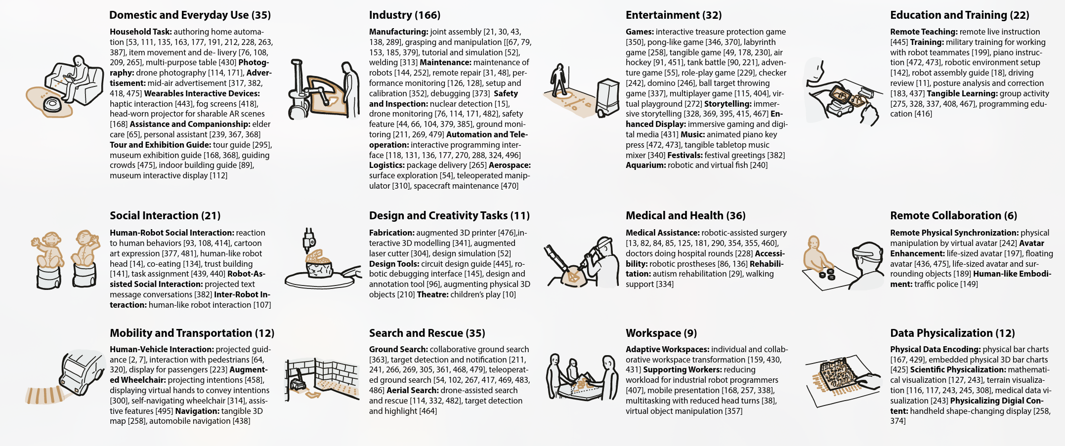 Augmented Reality and Robotics - A Survey and Taxonomy for AR-enhanced ...